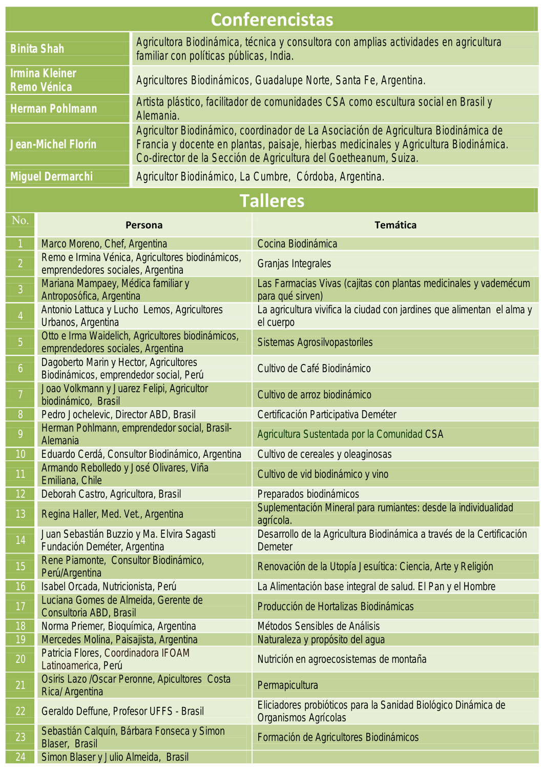 Conferencistas 30 Encuentro Latinoamericano de Agricultura Biodinamica - Iguazu-Arg